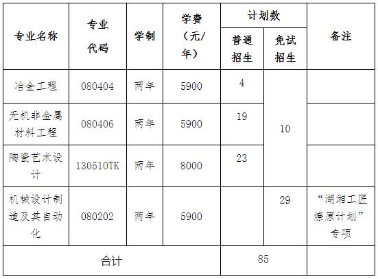 2023年湖南工业大学专升本招生专业哪些可以参加免试？