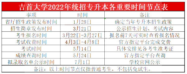 2023年湖南专升本院校分析之吉首大学