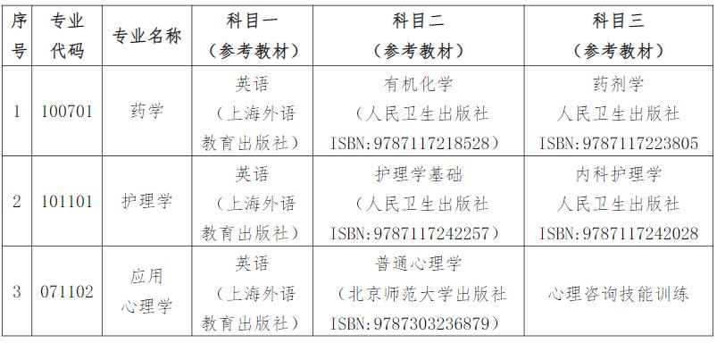 2022年湖南中医药大学专升本考试大纲