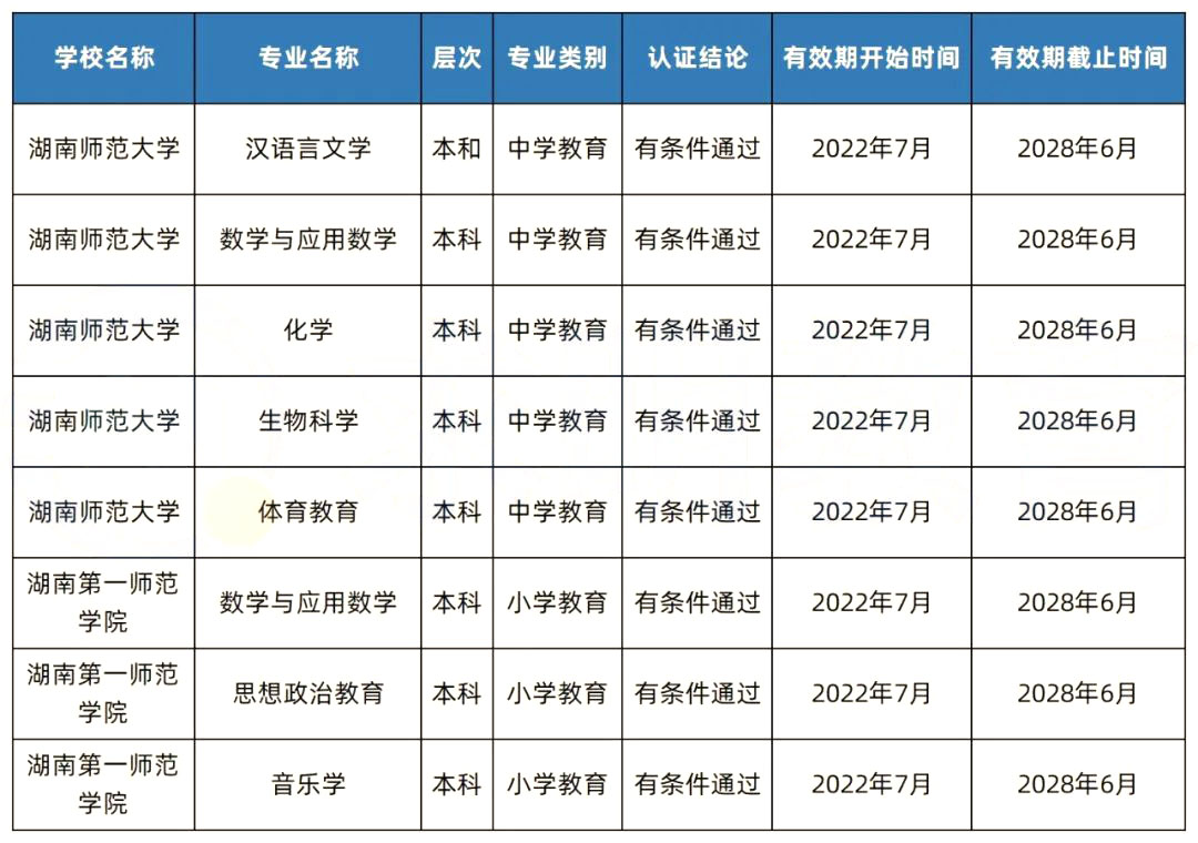 2022年起，湖南专升本这些师范专业可以免试教师资格证啦！