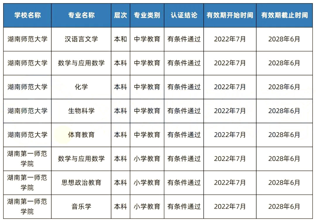 2022年起，湖南专升本这些师范专业可以免试教师资格证啦！