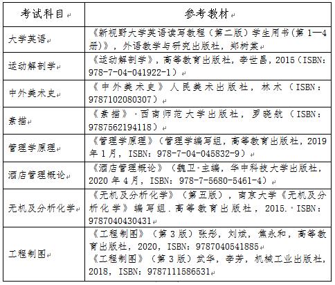 2022年长沙师范学院专升本考试大纲