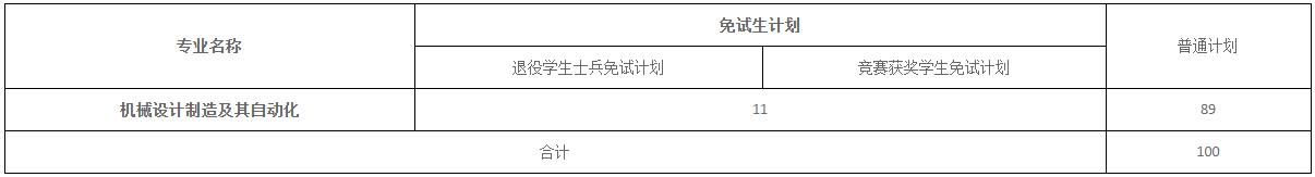 2022年湖南科技大学潇湘学院专升本考试大纲