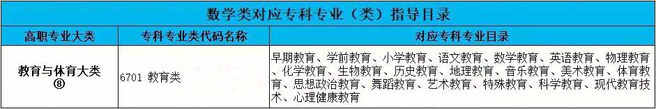 2023年湖南专升本信息与计算科学专业详细介绍