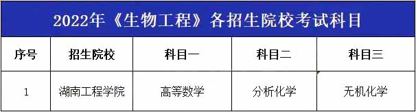 2023年湖南专升本专业详细介绍-生物工程