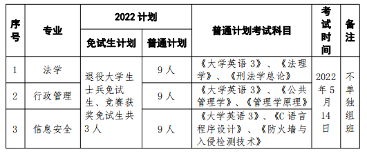 湖南警察学院专升本考试科目有哪些