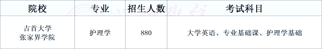 湖南专升本医卫类考生必须了解的院校计划