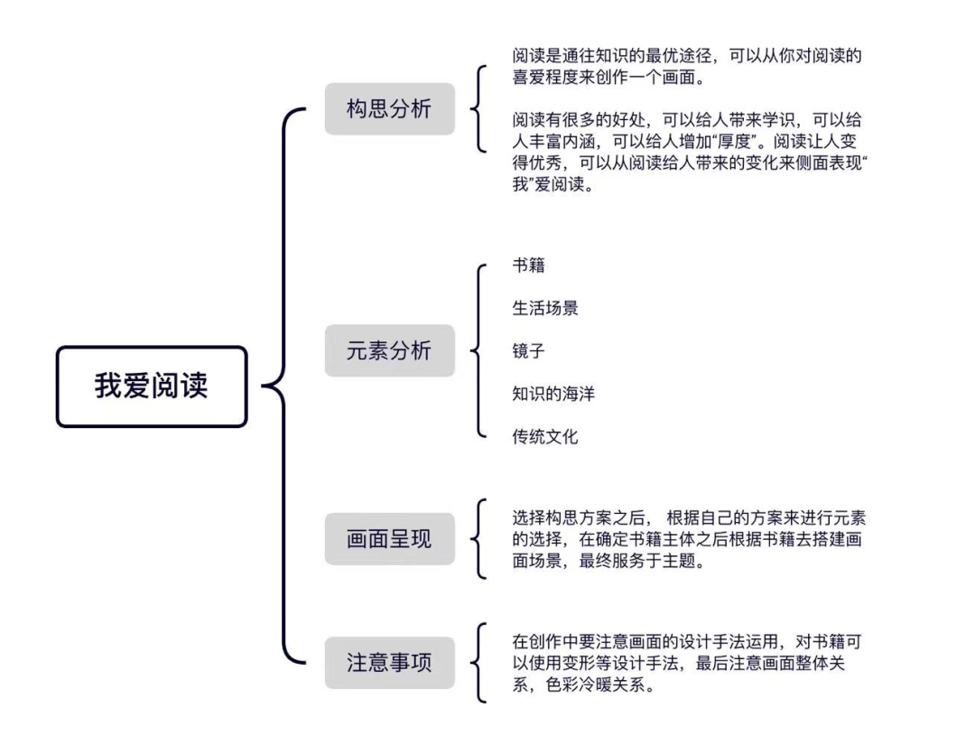 2022年吉首大学专升本视觉传达设计专业真题解析