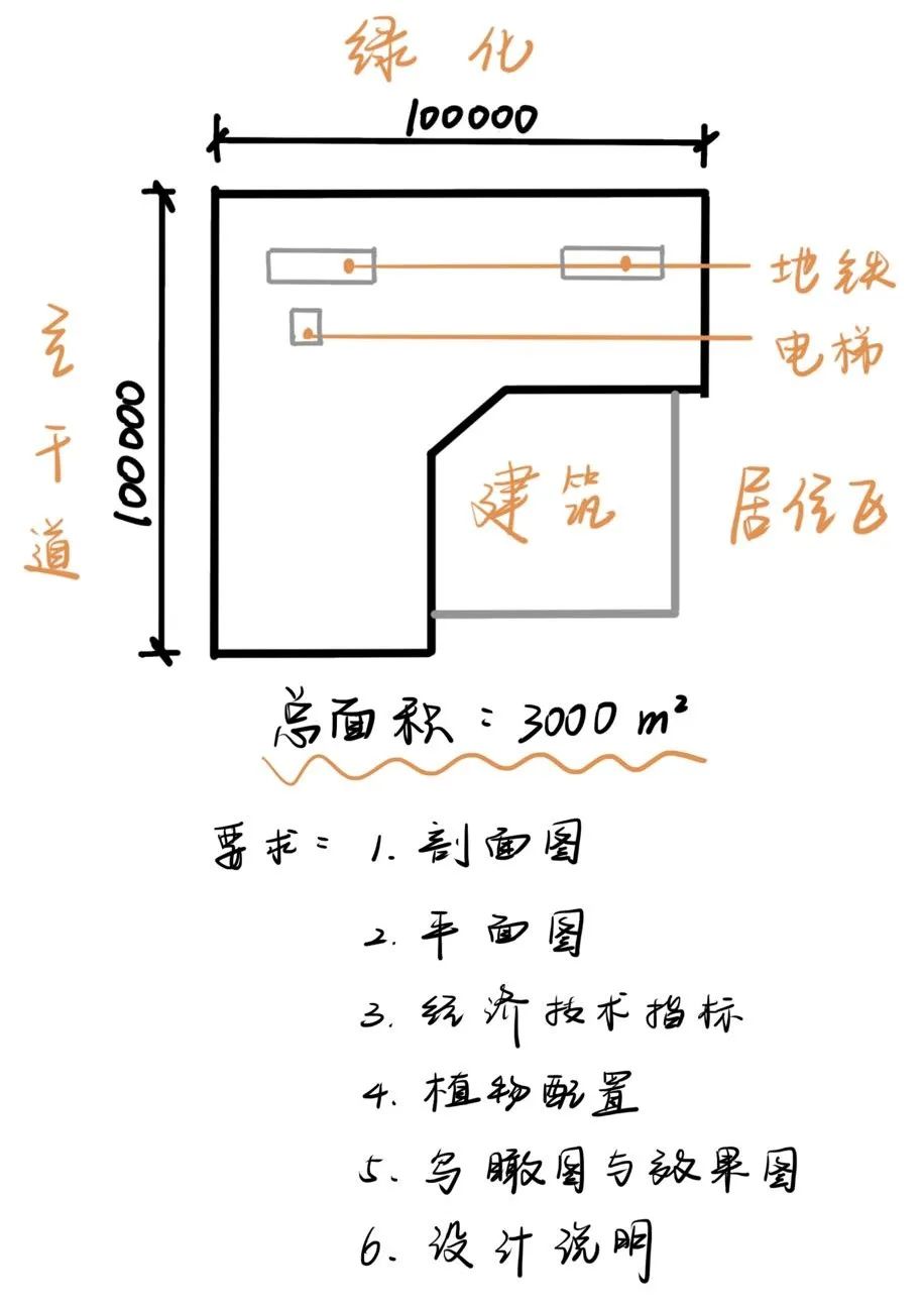  2022年湖南文理学院专升本风景园林真题解析