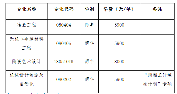 2023年湖南工业大学专升本官网