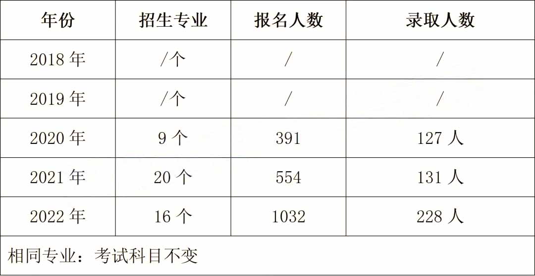 2023年湖南专升本院校解析-湖南理工学院