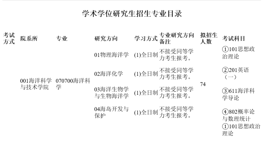 湖南专升本