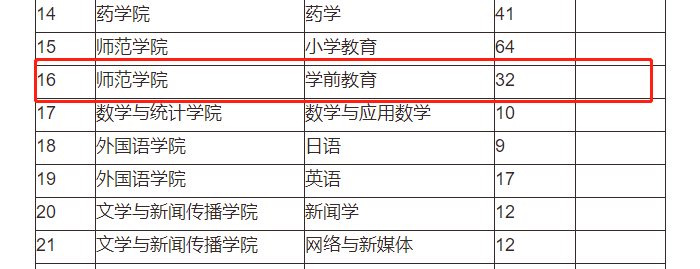 湖南专升本学前教育专业难吗？有哪些招生院校？