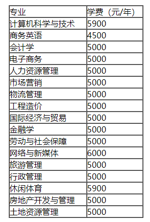 湖南财政经济学院专升本学费一年多少钱