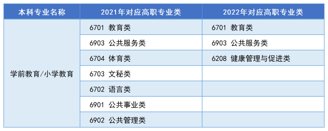 2023年湖南专升本热门专业报考指南