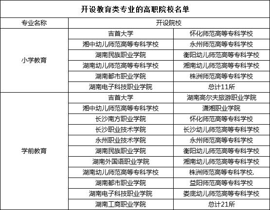 2023年湖南专升本热门专业报考指南