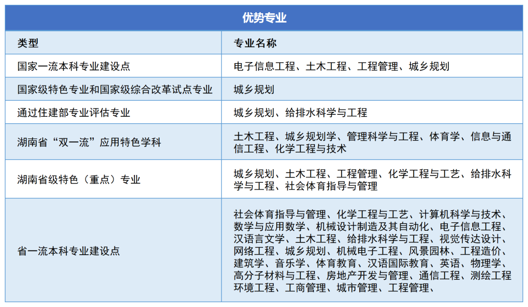 2023年湖南城市学院专升本报考指南