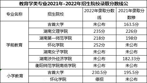 2023年湖南专升本热门专业报考指南（超详细）