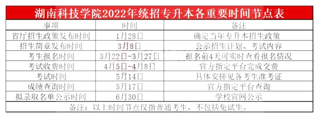 2023年湖南科技学院专升本报考指南