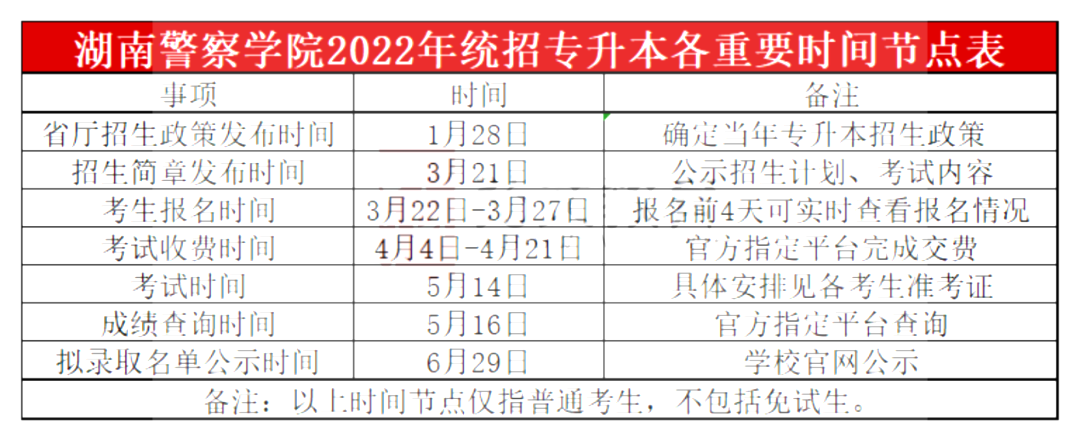 2023年湖南警察学院专升本报考指南