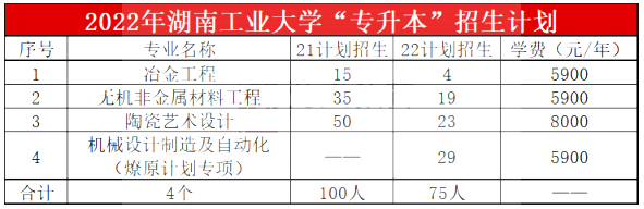 2023年湖南工业大学专升本报考指南