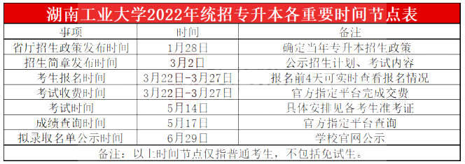2022年湖南工业大学专升本各重要时间节点