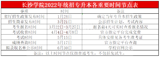 2023年长沙学院专升本报考指南