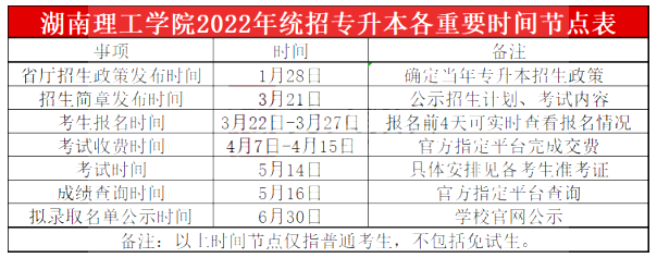 2023年湖南理工学院专升本报考指南