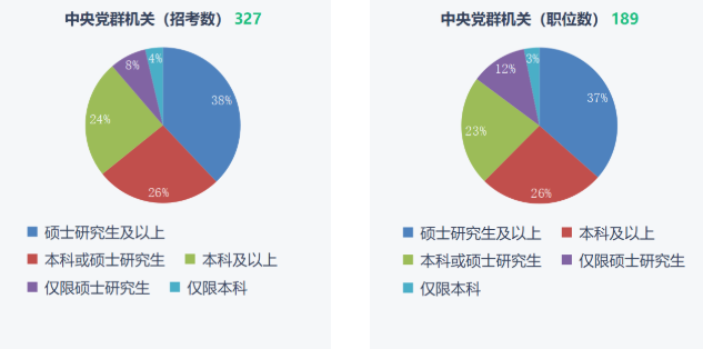 湖南专升本重要性！2023年国考报名开始！