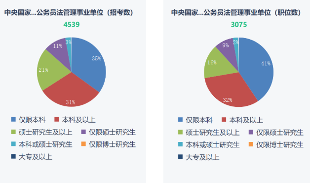 湖南专升本重要性！2023年国考报名开始！