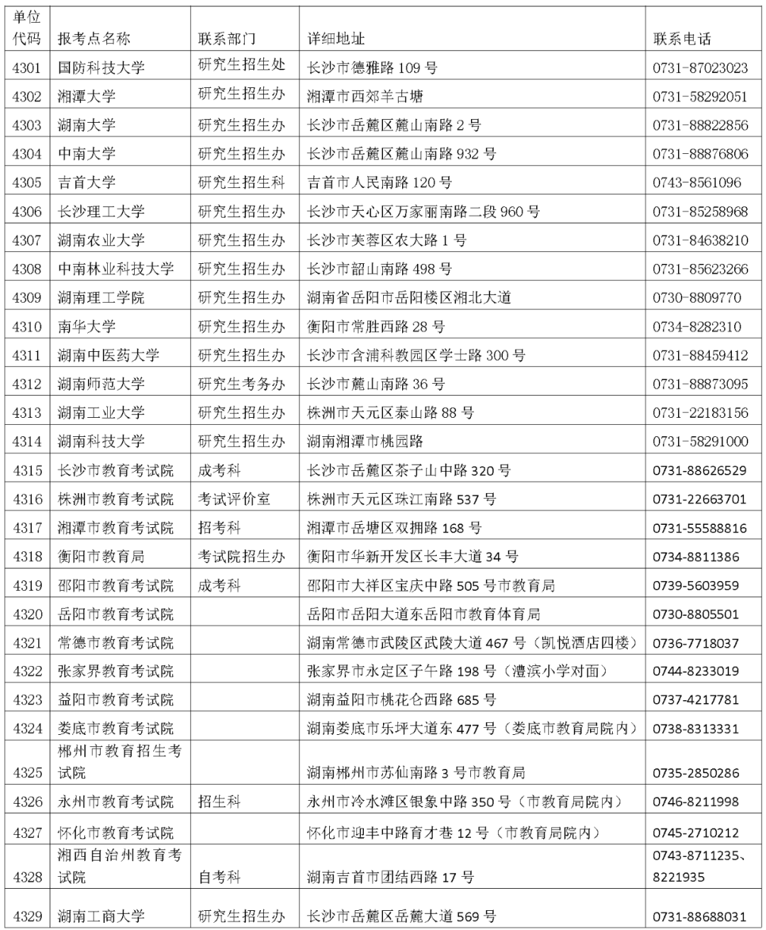 湖南省关于2023年硕士研究生补报名和网上确认时间延长的公告