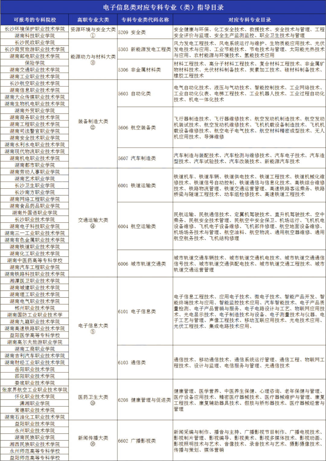 湖南专升本电子科学与技术专业报考指南