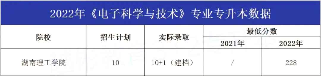 湖南专升本电子科学与技术专业报考指南