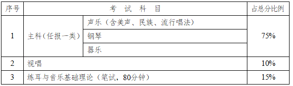 关于做好2023年普通高等学校招生艺术类专业全省统一考试工作的通知