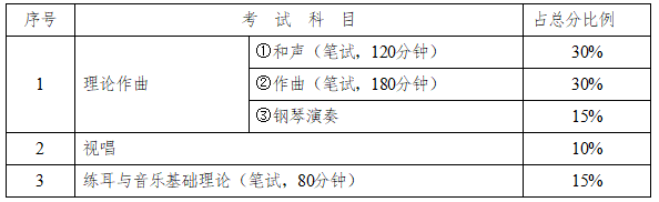 关于做好2023年普通高等学校招生艺术类专业全省统一考试工作的通知