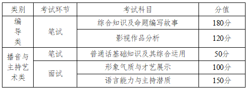 关于做好2023年普通高等学校招生艺术类专业全省统一考试工作的通知