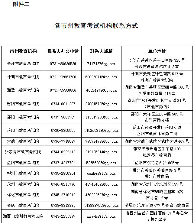 关于因疫情影响未能参加湖南省2022年成人高考的考生申请参加后续考试的公告