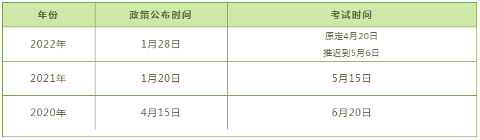 2023年湖南专升本报名人数上涨，招生趋势怎么样？