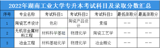 湖南专升本 湖南工业大学专升本