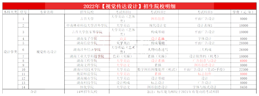 2023年湖南专升本视觉传达设计专业报考指南