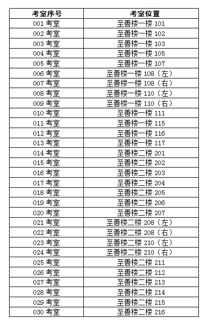 2023年湖南省普通高校对口招生服装类专业全省统一考试温馨提示