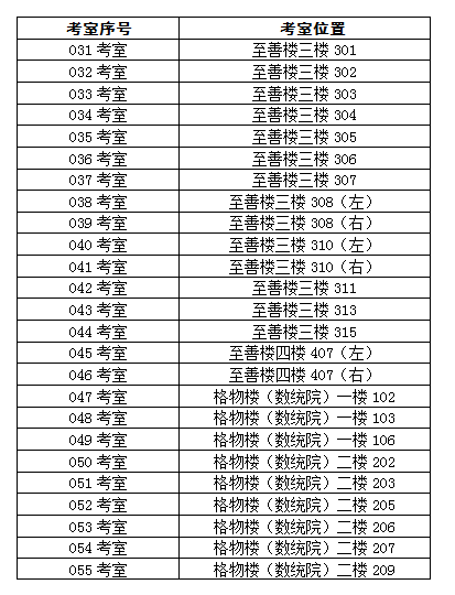 2023年湖南省普通高校对口招生服装类专业全省统一考试温馨提示