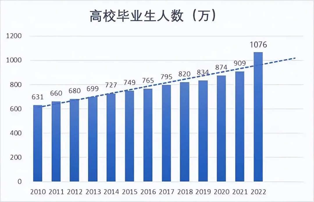 不能考985/211，那湖南专升本还值不值得呢？