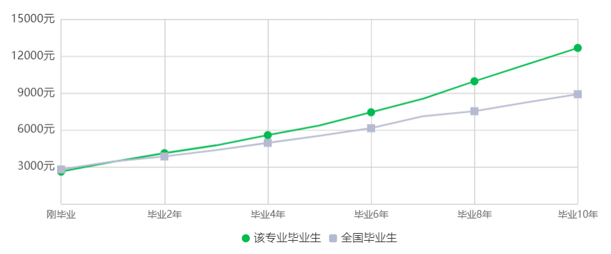 23年湖南专升本财务管理专业竞争力分析