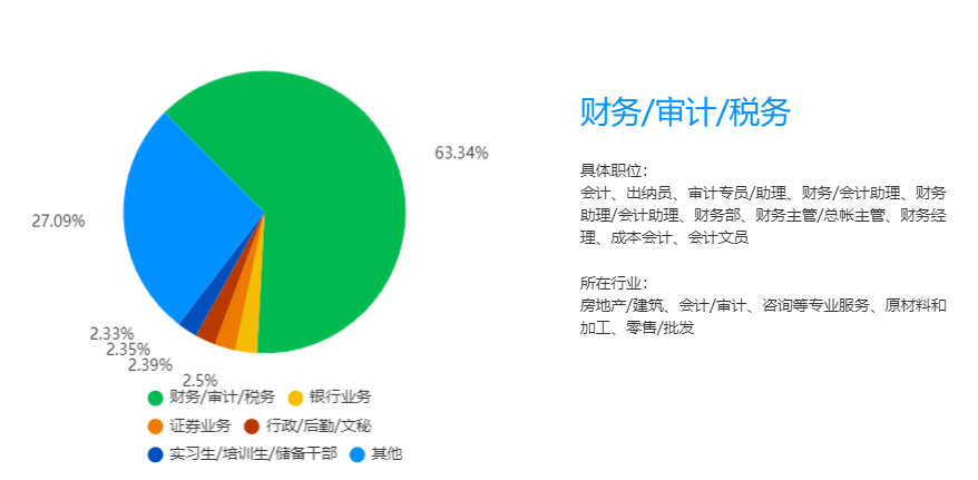 23年湖南专升本财务管理专业竞争力分析