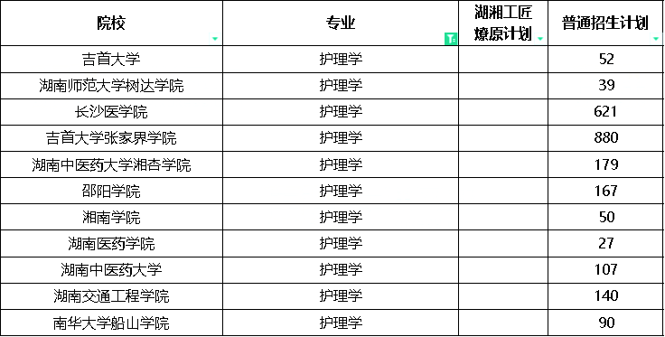 湖南专升本护理学专业招生院校有哪些？