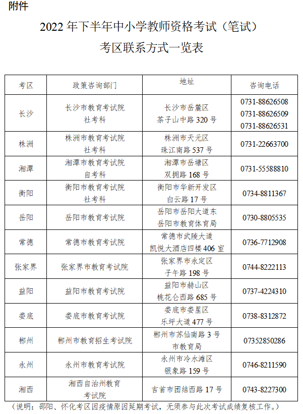 关于2022年下半年中小学教师资格考试（笔试）成绩查询及复核的公告