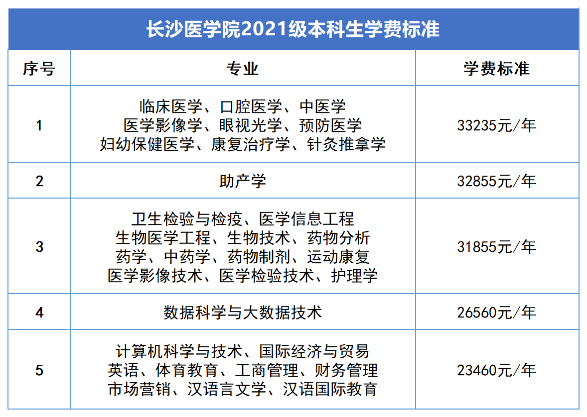 2023年湖南专升本新生学费标准汇总