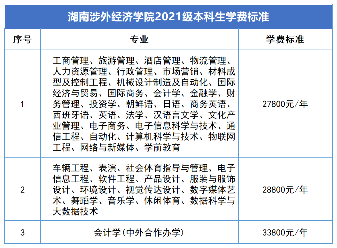 2023年湖南专升本新生学费标准汇总