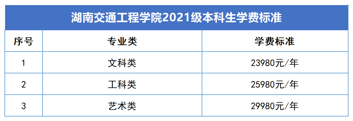 2023年湖南专升本新生学费标准汇总